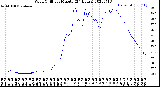 Milwaukee Weather Wind Chill<br>per Minute<br>(24 Hours)