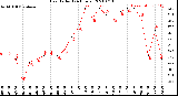 Milwaukee Weather Heat Index<br>(24 Hours)