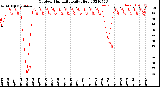 Milwaukee Weather Outdoor Humidity<br>Daily High