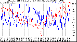 Milwaukee Weather Outdoor Humidity<br>At Daily High<br>Temperature<br>(Past Year)