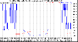 Milwaukee Weather Outdoor Humidity<br>vs Temperature<br>Every 5 Minutes