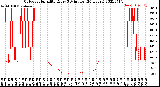 Milwaukee Weather Outdoor Humidity<br>Every 5 Minutes<br>(24 Hours)