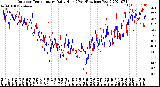 Milwaukee Weather Outdoor Temperature<br>Daily High<br>(Past/Previous Year)