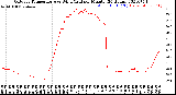 Milwaukee Weather Outdoor Temperature<br>vs Wind Chill<br>per Minute<br>(24 Hours)