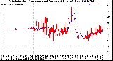 Milwaukee Weather Wind Direction<br>Normalized and Average<br>(24 Hours) (New)