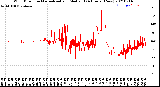 Milwaukee Weather Wind Direction<br>Normalized and Median<br>(24 Hours) (New)