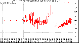 Milwaukee Weather Wind Direction<br>Normalized<br>(24 Hours) (New)