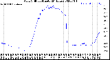 Milwaukee Weather Wind Chill<br>per Minute<br>(24 Hours)