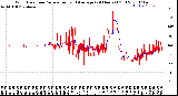 Milwaukee Weather Wind Direction<br>Normalized and Average<br>(24 Hours) (Old)