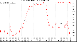 Milwaukee Weather Heat Index<br>(24 Hours)