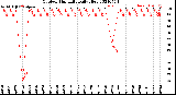 Milwaukee Weather Outdoor Humidity<br>Daily High