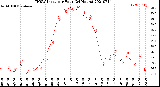 Milwaukee Weather THSW Index<br>per Hour<br>(24 Hours)