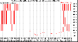 Milwaukee Weather Outdoor Humidity<br>Every 5 Minutes<br>(24 Hours)