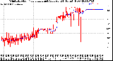 Milwaukee Weather Wind Direction<br>Normalized and Average<br>(24 Hours) (New)