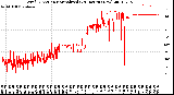 Milwaukee Weather Wind Direction<br>Normalized<br>(24 Hours) (New)