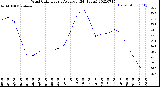 Milwaukee Weather Wind Chill<br>Hourly Average<br>(24 Hours)