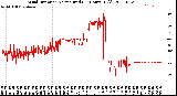 Milwaukee Weather Wind Direction<br>Normalized<br>(24 Hours) (Old)