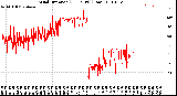 Milwaukee Weather Wind Direction<br>(24 Hours) (Raw)