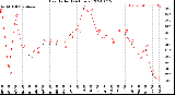 Milwaukee Weather Heat Index<br>(24 Hours)