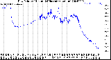 Milwaukee Weather Dew Point<br>by Minute<br>(24 Hours) (Alternate)