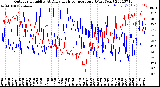 Milwaukee Weather Outdoor Humidity<br>At Daily High<br>Temperature<br>(Past Year)