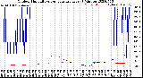 Milwaukee Weather Outdoor Humidity<br>vs Temperature<br>Every 5 Minutes