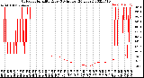 Milwaukee Weather Outdoor Humidity<br>Every 5 Minutes<br>(24 Hours)