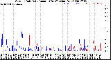 Milwaukee Weather Outdoor Rain<br>Daily Amount<br>(Past/Previous Year)