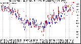 Milwaukee Weather Outdoor Temperature<br>Daily High<br>(Past/Previous Year)