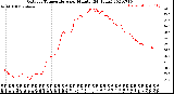 Milwaukee Weather Outdoor Temperature<br>per Minute<br>(24 Hours)