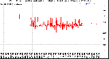 Milwaukee Weather Wind Direction<br>Normalized and Median<br>(24 Hours) (New)