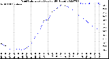 Milwaukee Weather Wind Chill<br>Hourly Average<br>(24 Hours)