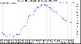 Milwaukee Weather Wind Chill<br>per Minute<br>(24 Hours)