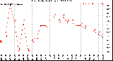 Milwaukee Weather Heat Index<br>(24 Hours)