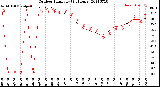 Milwaukee Weather Outdoor Humidity<br>(24 Hours)