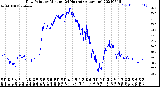 Milwaukee Weather Dew Point<br>by Minute<br>(24 Hours) (Alternate)