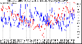 Milwaukee Weather Outdoor Humidity<br>At Daily High<br>Temperature<br>(Past Year)