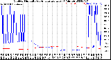 Milwaukee Weather Outdoor Humidity<br>vs Temperature<br>Every 5 Minutes