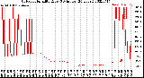 Milwaukee Weather Outdoor Humidity<br>Every 5 Minutes<br>(24 Hours)