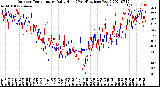 Milwaukee Weather Outdoor Temperature<br>Daily High<br>(Past/Previous Year)