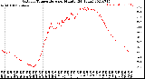 Milwaukee Weather Outdoor Temperature<br>per Minute<br>(24 Hours)