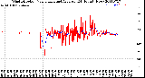 Milwaukee Weather Wind Direction<br>Normalized and Average<br>(24 Hours) (New)