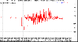 Milwaukee Weather Wind Direction<br>Normalized and Median<br>(24 Hours) (New)