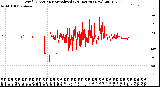 Milwaukee Weather Wind Direction<br>Normalized<br>(24 Hours) (New)