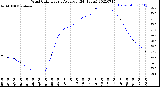 Milwaukee Weather Wind Chill<br>Hourly Average<br>(24 Hours)