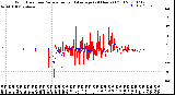 Milwaukee Weather Wind Direction<br>Normalized and Average<br>(24 Hours) (Old)