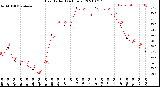 Milwaukee Weather Heat Index<br>(24 Hours)