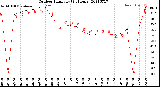 Milwaukee Weather Outdoor Humidity<br>(24 Hours)