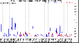 Milwaukee Weather Outdoor Rain<br>Daily Amount<br>(Past/Previous Year)