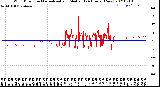 Milwaukee Weather Wind Direction<br>Normalized and Median<br>(24 Hours) (New)